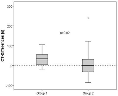 Orthostatic Challenge Shifts the Hemostatic System of Patients Recovered from Stroke toward Hypercoagulability
